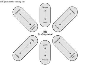 6 paradoxes facing HR